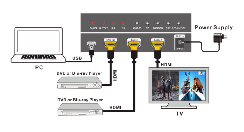 Тип порты ТИПУНА HDMI 2x1 MultiViewer DC 5V 1A женский вход-выхода
