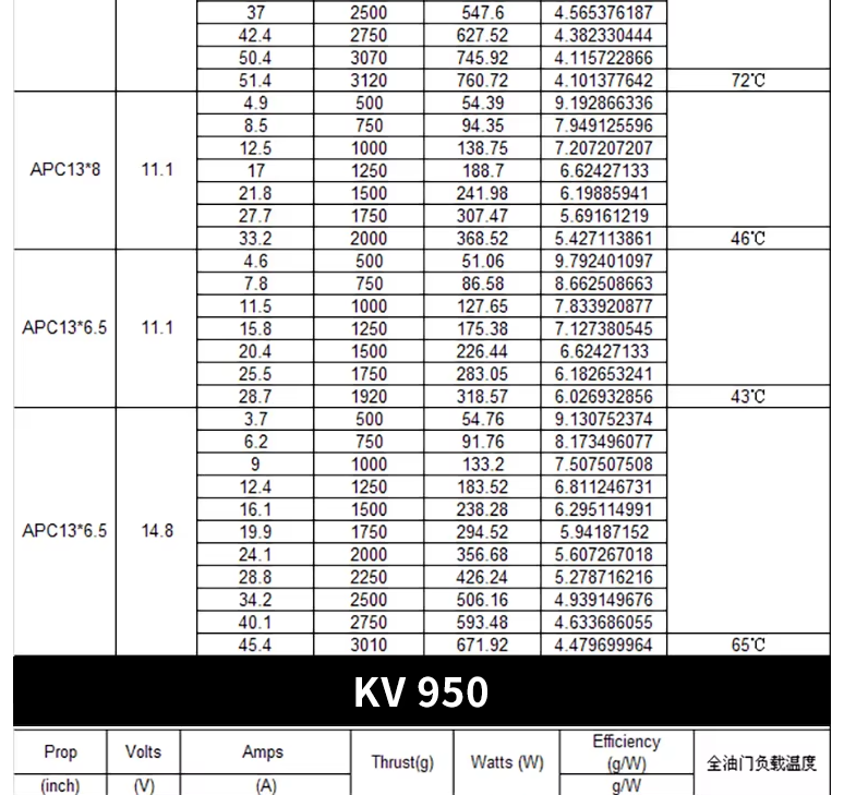Sunnysky X3120 Kv1100  Brushless Motor For Rc Helicopter Airplane