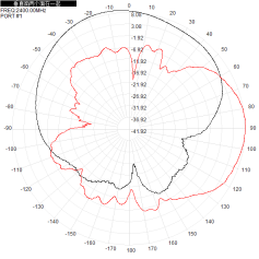 Panneau plat directionnelle antenne Wifi extérieure à double bande 2.4G 5.8G 12dbi antenne 190x190x25mm