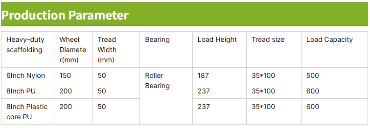 New Design Heavy Duty Durable Castor 8 Inch Scaffolding Caster Wheels for Renovation Buildings and Industrial Facilities