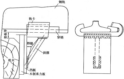 Рельс цвета ставит 45#/60Si2Mn/QT500 на якорь как стандарт крепежная деталь следа