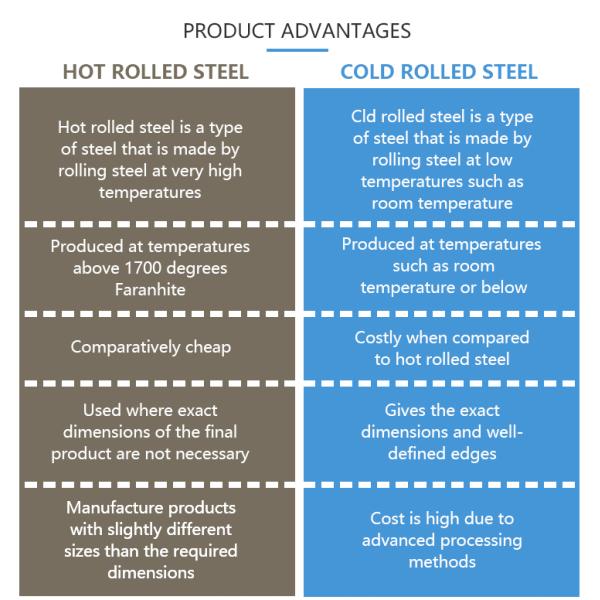 120ХБ НМ400 износостойкие плиты горячекатаные плиты из углеродистой стали 3 мм