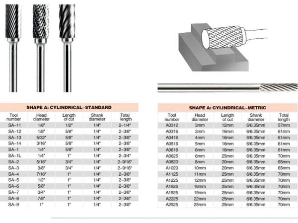 Carbide burrs / Carbide rotary files -SHAPE X