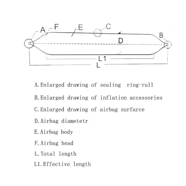 Фабрика непосредственно подушки безопасности аксессуары для ролика Судно запускает резиновый подушка безопасности