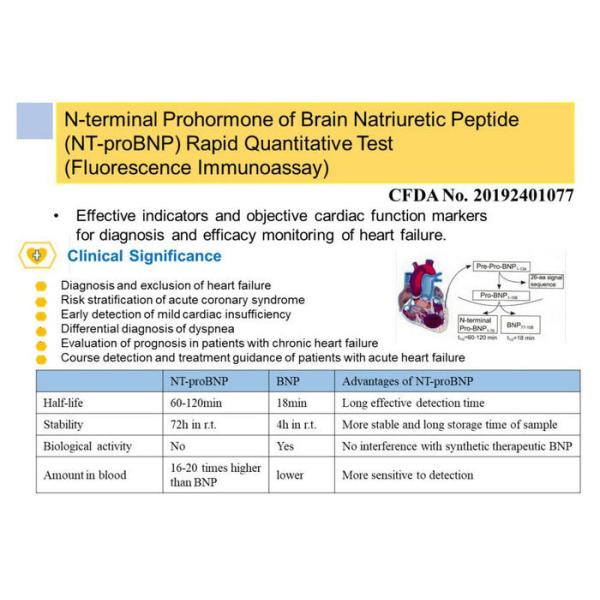 High Stability POCT Test Kit NT-proBNP FIA Rapid Quantitative Test Kit 20T