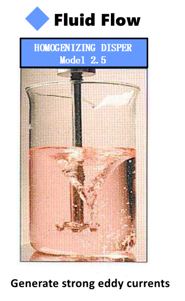 Small Portable Laboratory High Speed Dispersion Homogenizer Shear Emulsifying Machine
