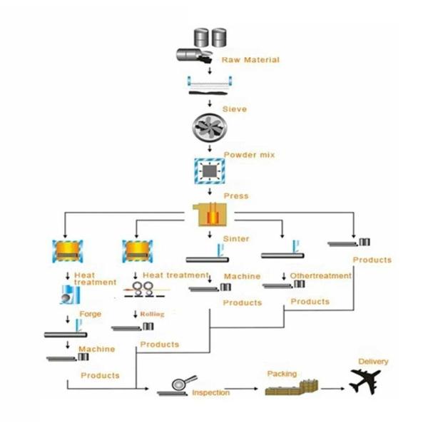 Ams 5663 Monel Inconel 718 трубки Inconel 718 легированной стали никеля Inconel X750 400 404