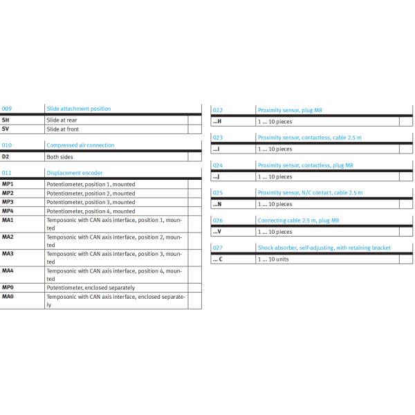 FESTO Mechanical Rodless Cylinder DGPL Linear Drives DGPL-25-250-PPV-A-B-KF 526649 DGPL-25-400-PPV-A-B-KF 526650 DGPL-25-500-PPV-A-B-KF 526651