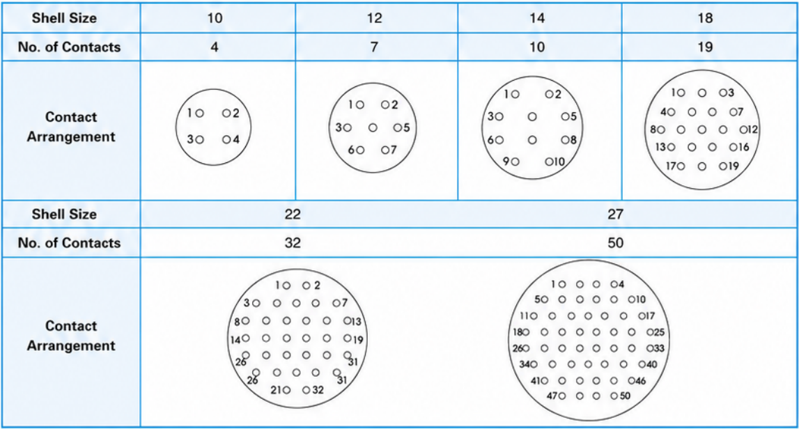 OHS-BM-1-50-18-B1-2-B OHS Series Subminiature Circular Electrical Connector 50 Contact