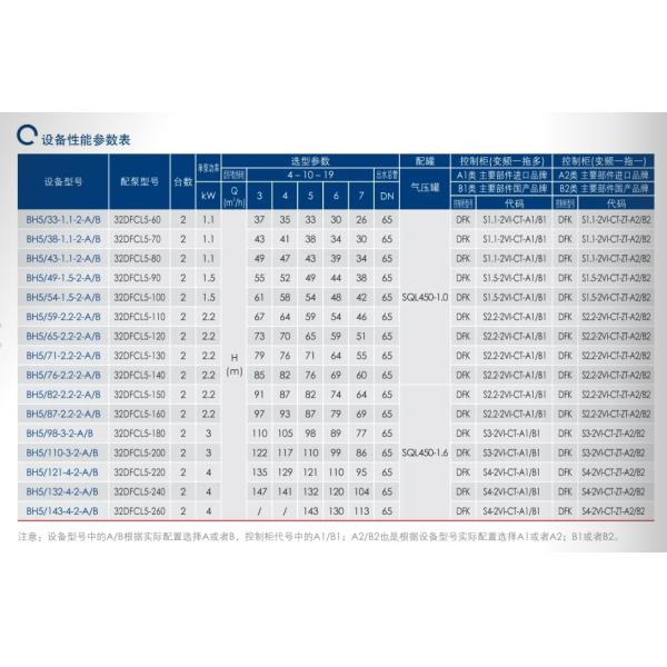 Equipo de suministro de agua de frecuencia variable EAST Bh-Xw