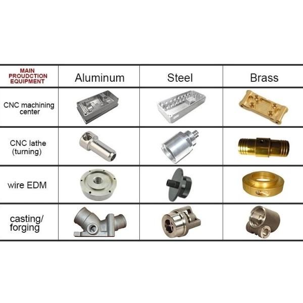 Stainless Steel CNC Machined Anodized Aluminum 3D Printing Service Lathe Machine Parts