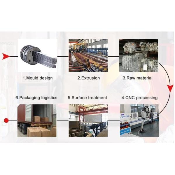 6063 6061 Aluminum Extrusion Profiles  200mm Width Solar Panel Frame
