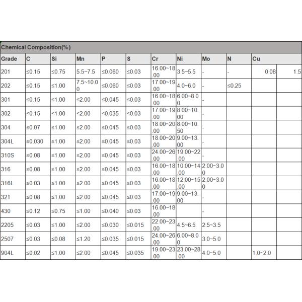 316L сторона 1500LB 1200LB квартиры ANSI B16 5 фланца DIN PN16 для химического удобрения