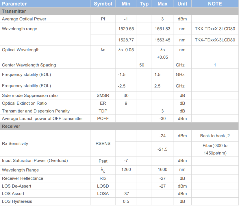 10Gbps Tunable DWDM 80KM XFP Transceiver | Fiber Optical Network |（TKX-TDxxX-3LCD80）