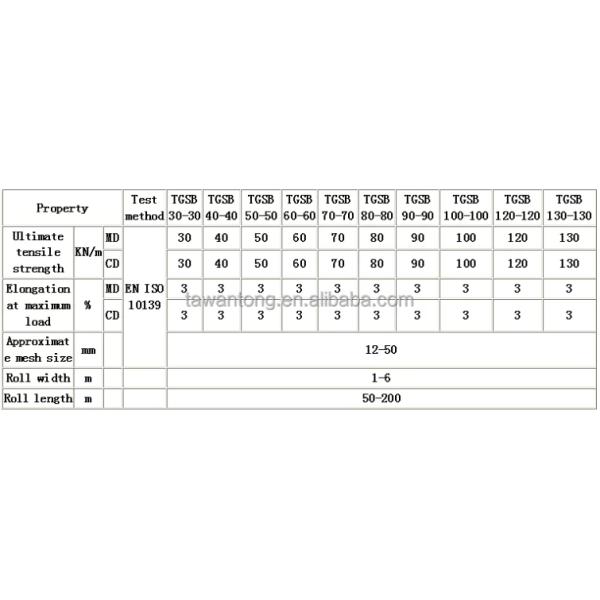 Civil Engineering Basalt Reinforcing Fiberglass Geogrid Mesh 12.7*12.7mm Length 50-200m