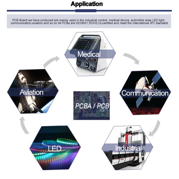 PCB прототипирования монтажной платы собрания PCB прототипа ODM 3Oz