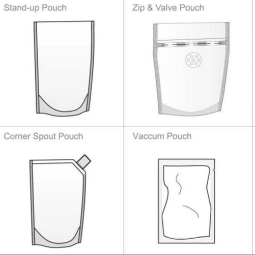 Powder Packaging Made Easy With Rotary Premade Pouch Packing Machine