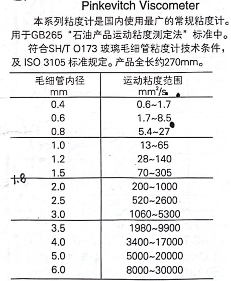 SD265D ASTM D445 Petroleum Kinematic Viscosity Tester Double Cylinder 100 Degree Viscosity