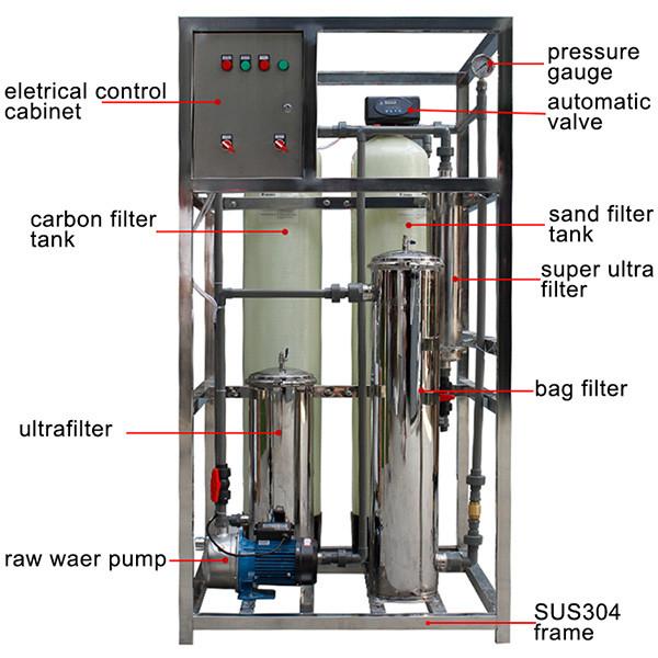Durable Wastewater Treatment Plant , Low Power Consumption Ro Purification Plant