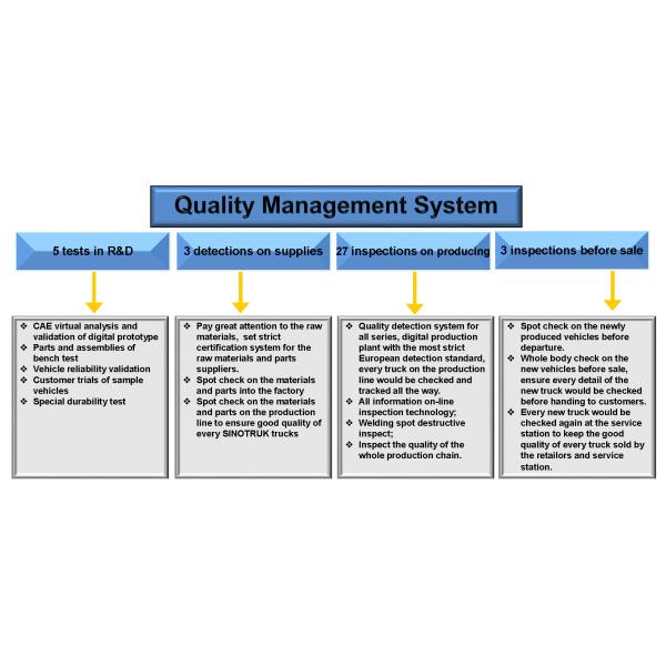 8x4 SINOTRUK Tipper Truck