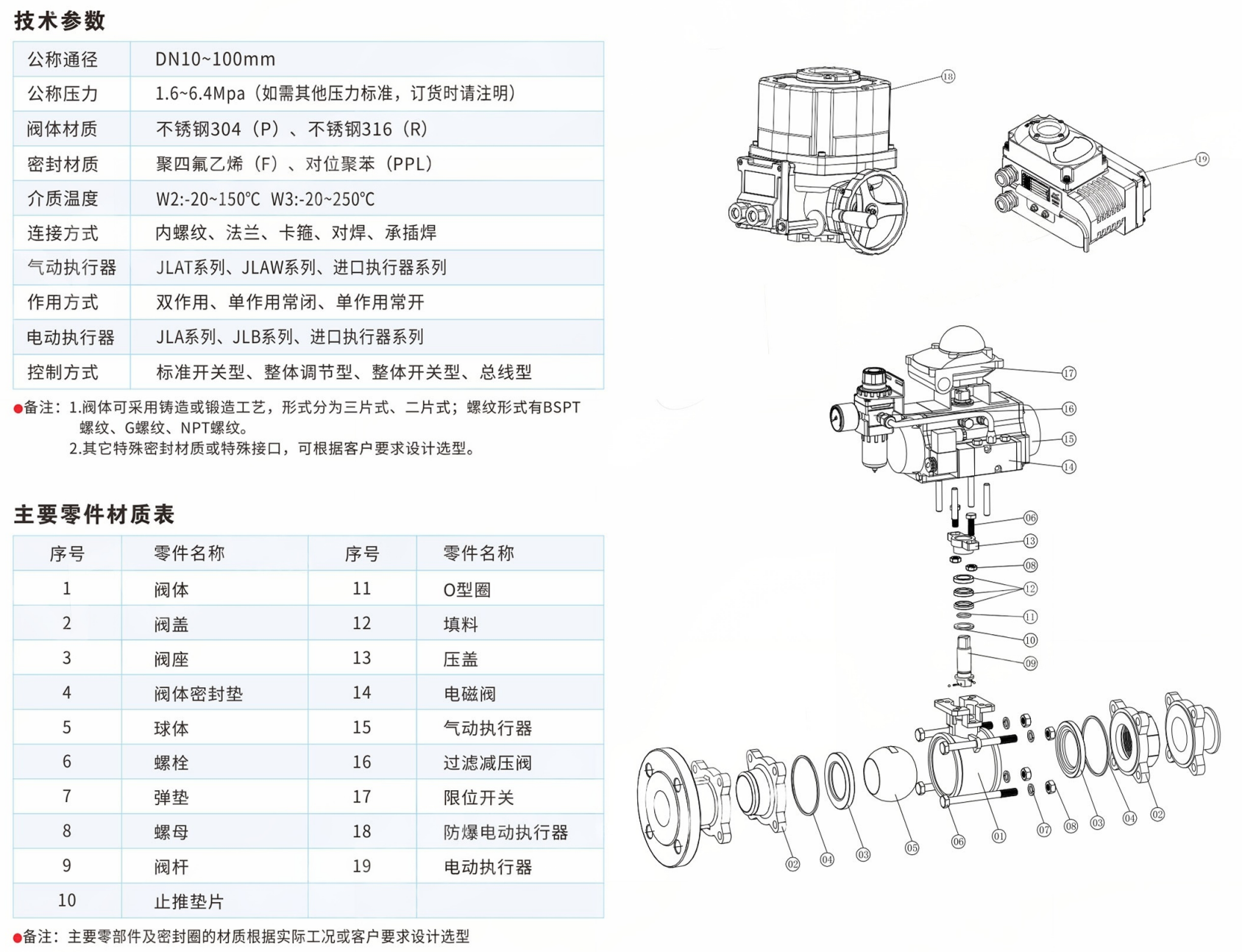 Fire-Resistant Three-Piece Ball Valve  For Suspension Liquids