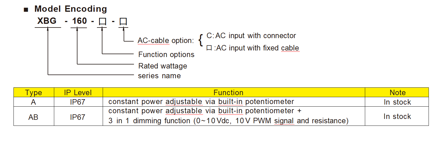 FuII power output at 70~100% constant power mode operation For Long-Lasting LED Lighting