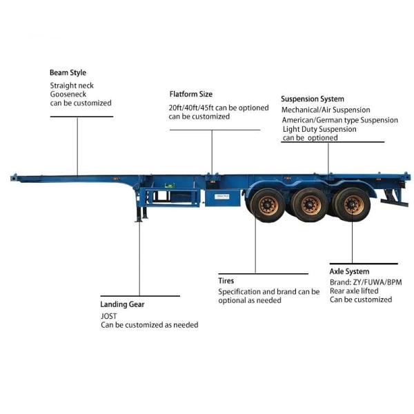 Тяжелый контейнер с скелетом полуприцеп для перевозки грузов в больших масштабах