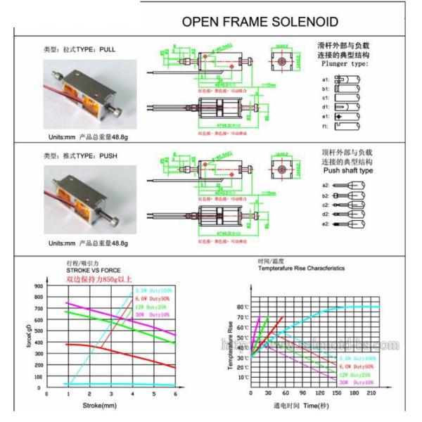 соленоид 2mm магнитный запирая на задвижку