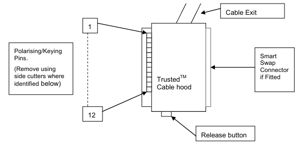 T8311 ICS triplex Trusted TMR Expander Interface with Fault-Tolerant Design