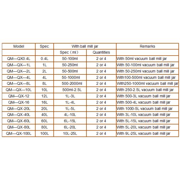 Super Fine Powder Grinding Machine