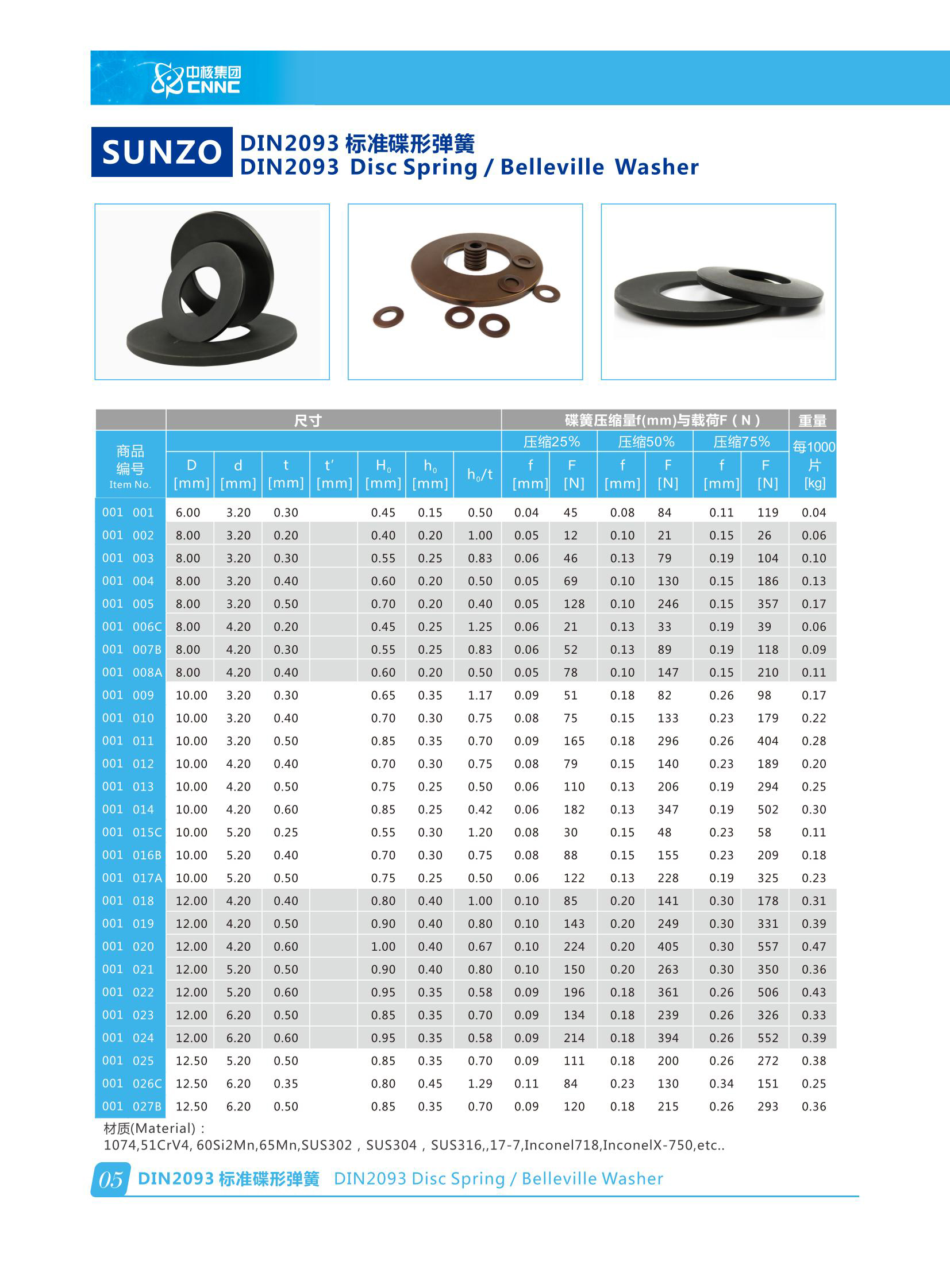 SUNZO High Stiffness Disc Spring vs Compression Spring for Space-Efficient Precision Machinery Applications