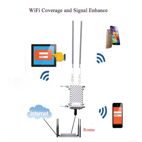 2.4g wifi omni fiberglass antenna high gain 8dBi antenna 2.4g wireless router roof monitor base station antenna N male