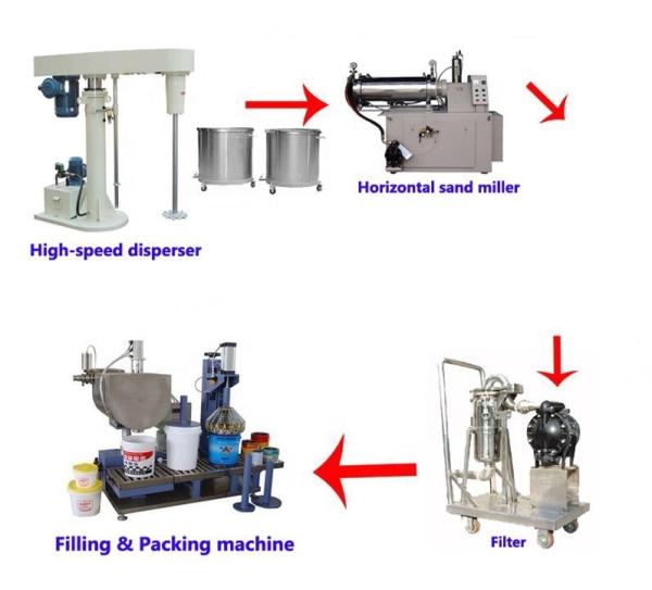 High Speed Mixer Disperser Dissolver Stirrer Blender Agitator Dispenser Mixer For Paint Coating Ink