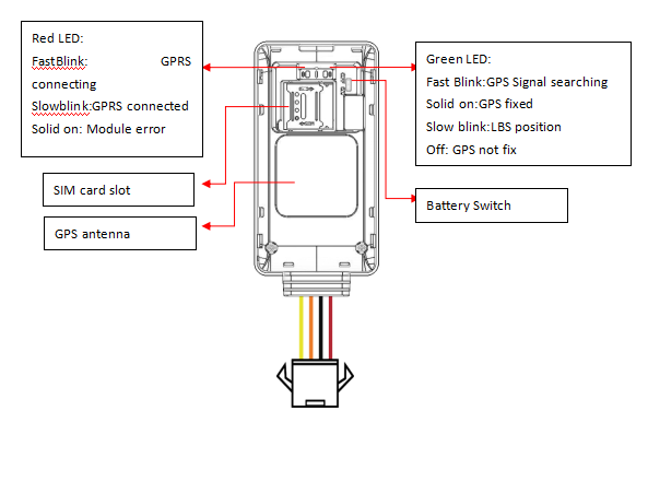 Реальное время отслежывателя GPS мотоцикла проводов Kingwo LT32 4 отслеживая отслежыватель 4G мини GSM GPRS