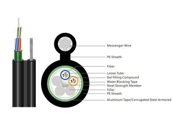 GYTC8S SM / MM Self - Support Outdoor Fiber Optical Cable for Communication