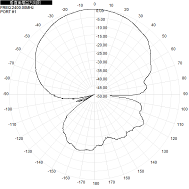 2.4G5.8G 2400-2500/5150-5850M Wifi6 10dBi Single Polarized Wall Mounted Directional Antenna