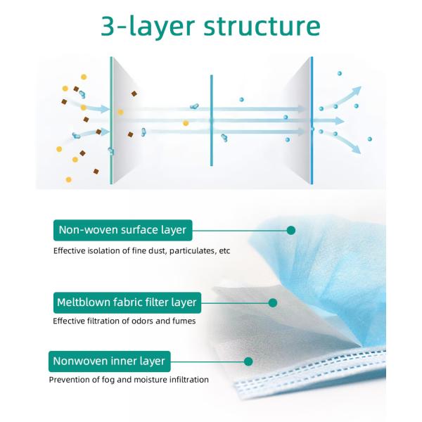 Лицевой щиток гермошлема здравоохранения устранимый хирургический, 3 курсирует маску Earloop не сплетенной ткани