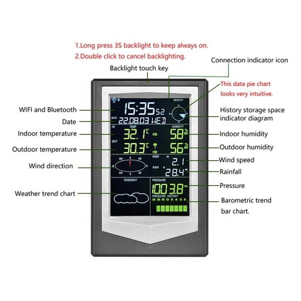 Advanced Solar Anemometer With Color Screen Display And Automatic Rainfall Detection