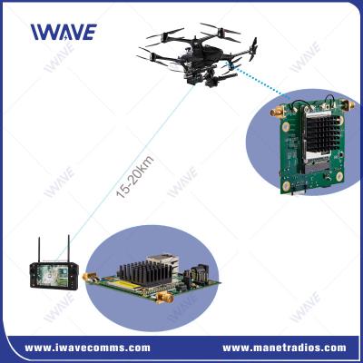 Strongest Tri Band NLOS Data Link Wireless Ethernet & Full Duplex TTL Serial