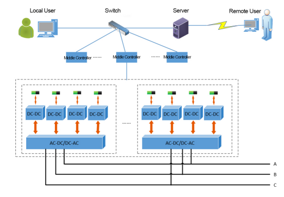 EN60950 Regenerative High-Precision Battery Pack Testing Equipment