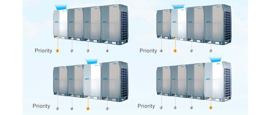 Olyair VRF System V5 X  a large capacity from 8HP up to 88HP