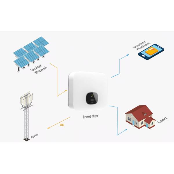 On Grid 15kw 20kw 25kw Solar System  Industrial Use