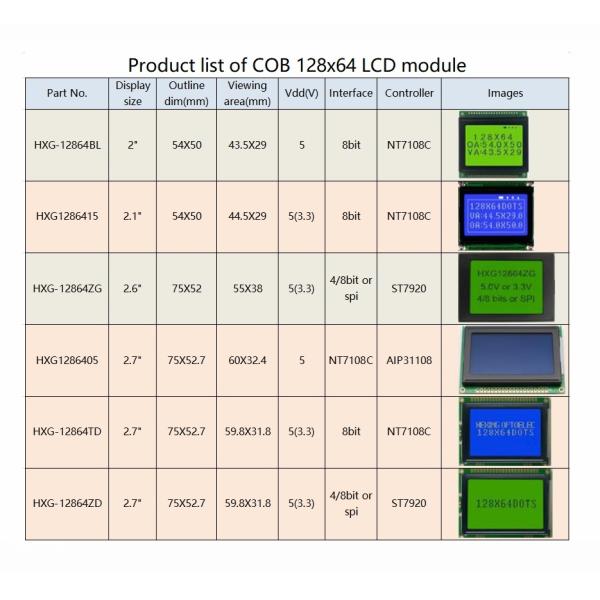 7 модуль дисплея Lcd часов LCD STN HTN FSTN 6 o этапа