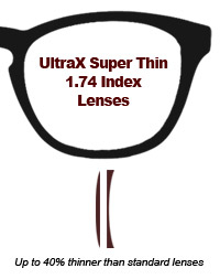 1.74 Single Vision High Index Lenses , Cr39 SHMC Optical Standard Single Vision Lenses