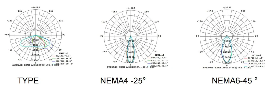 LED Flood Light IP67 5 Years Warranty, Free Replacement. Outdoor Waterproof For Arena Tennis Basebal Field Court Golf