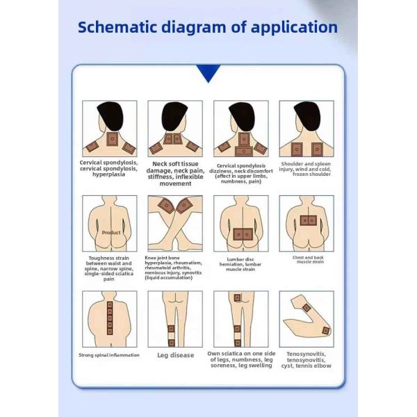 Shoulder Periarthritis Pain Relief Patch Infrared Topical Analgesic Patch