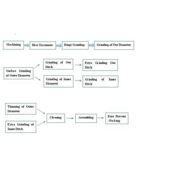 Части двойных кораблей подшипников тележки строки Ф-805008 запасные для ЧЕЛОВЕКА ВОЛВО ДАФ