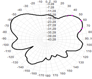 2.4 GHz Antenna de montaje magnético WIFI Antenna RG174 Cable 30x223