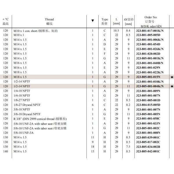 10years OEM Factory 1/2 NPT 103C Engine Temperature Switch VDO Water Temperature Sensor Part No.