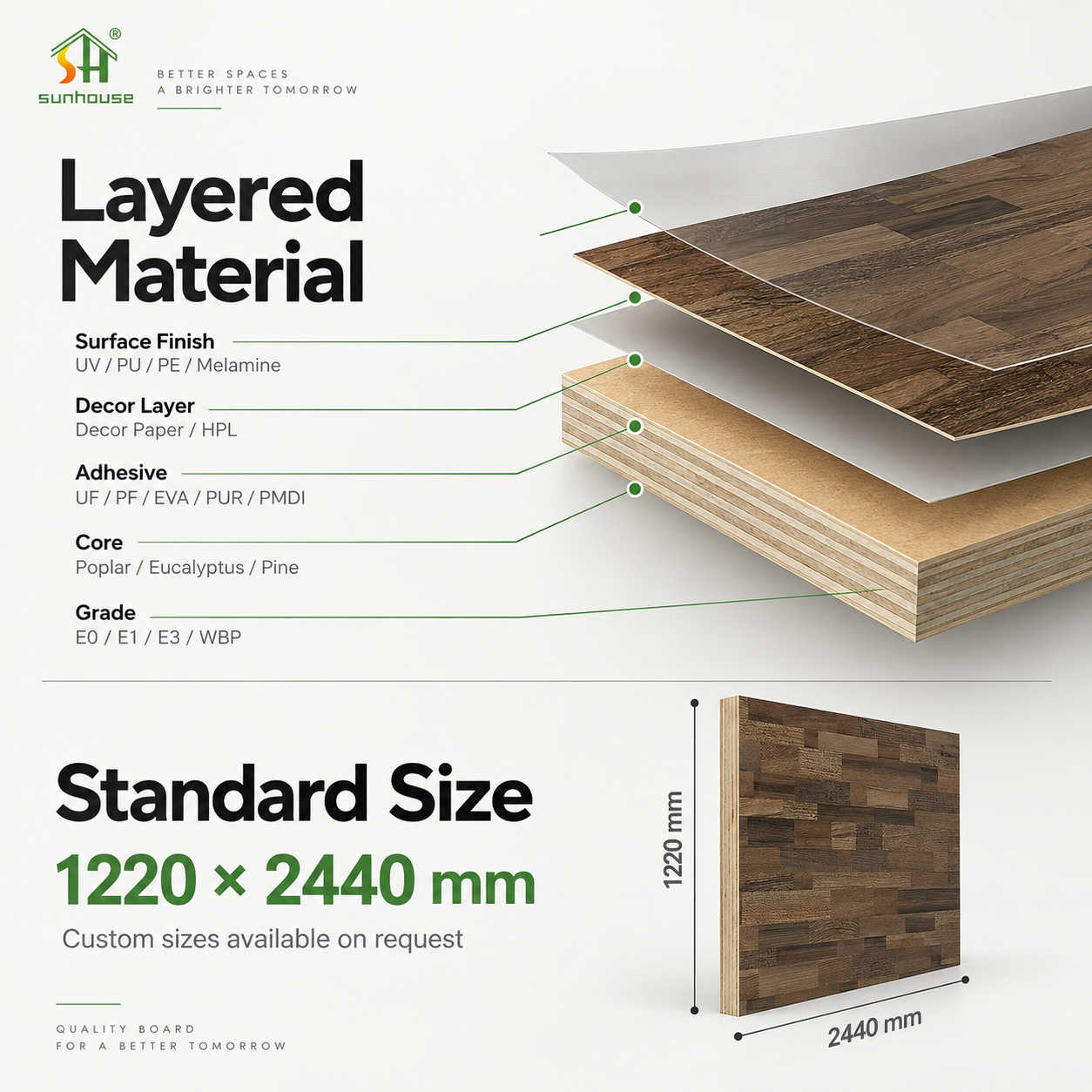 Melamine Faced Plywood vs MDF vs Particle Board Which to Choose for Furniture